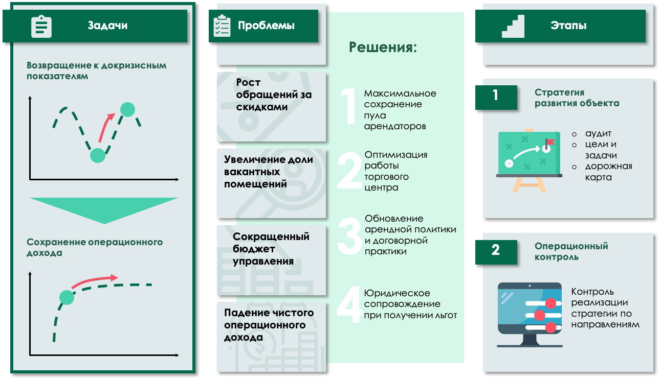 Приемы управления объектами ms word