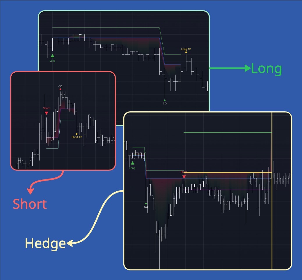 Отображение сделок