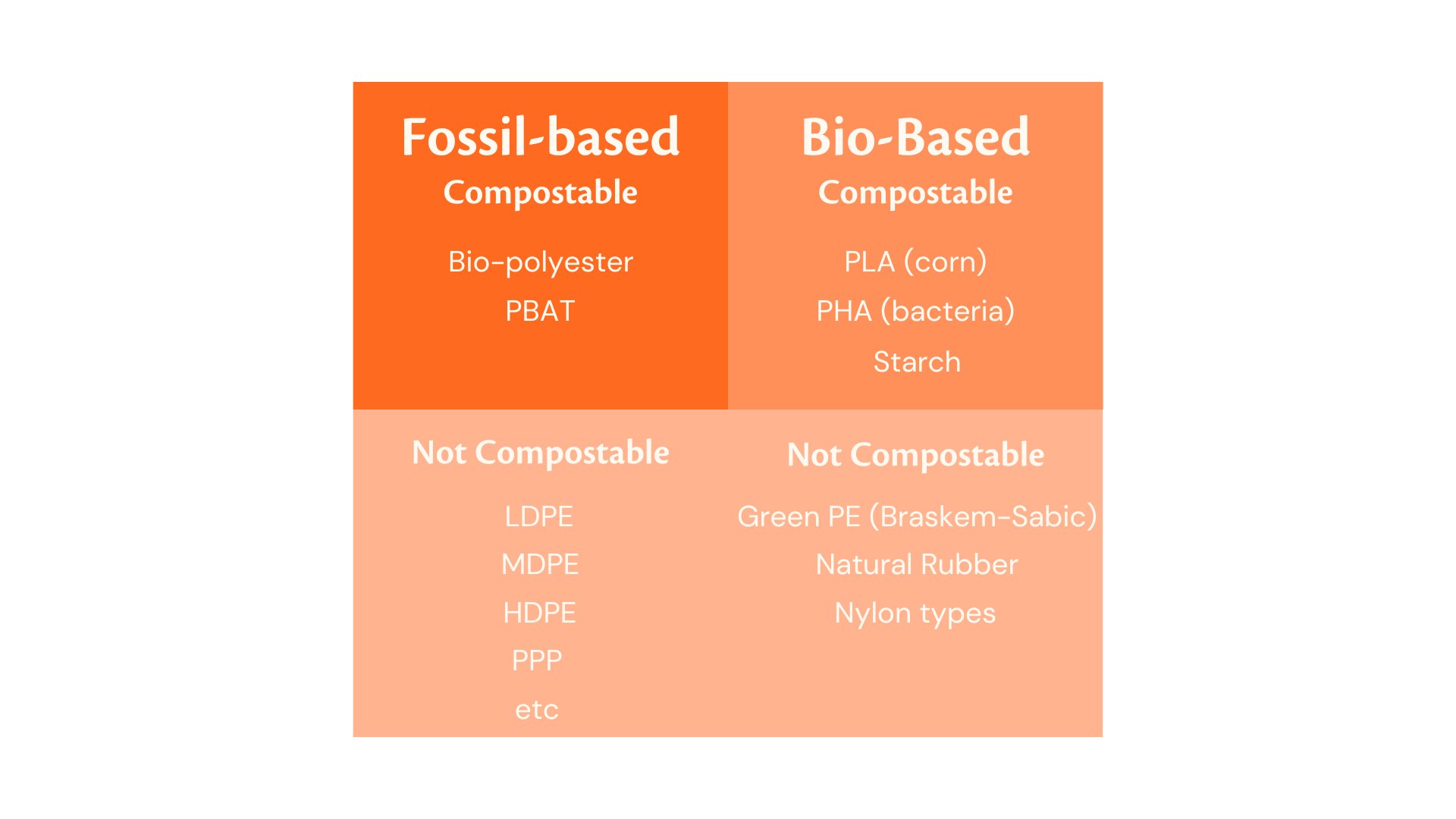 The degradation possibilities of plastics