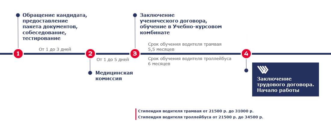 День открытых дверей в УКК посетили порядка 50 соискателей