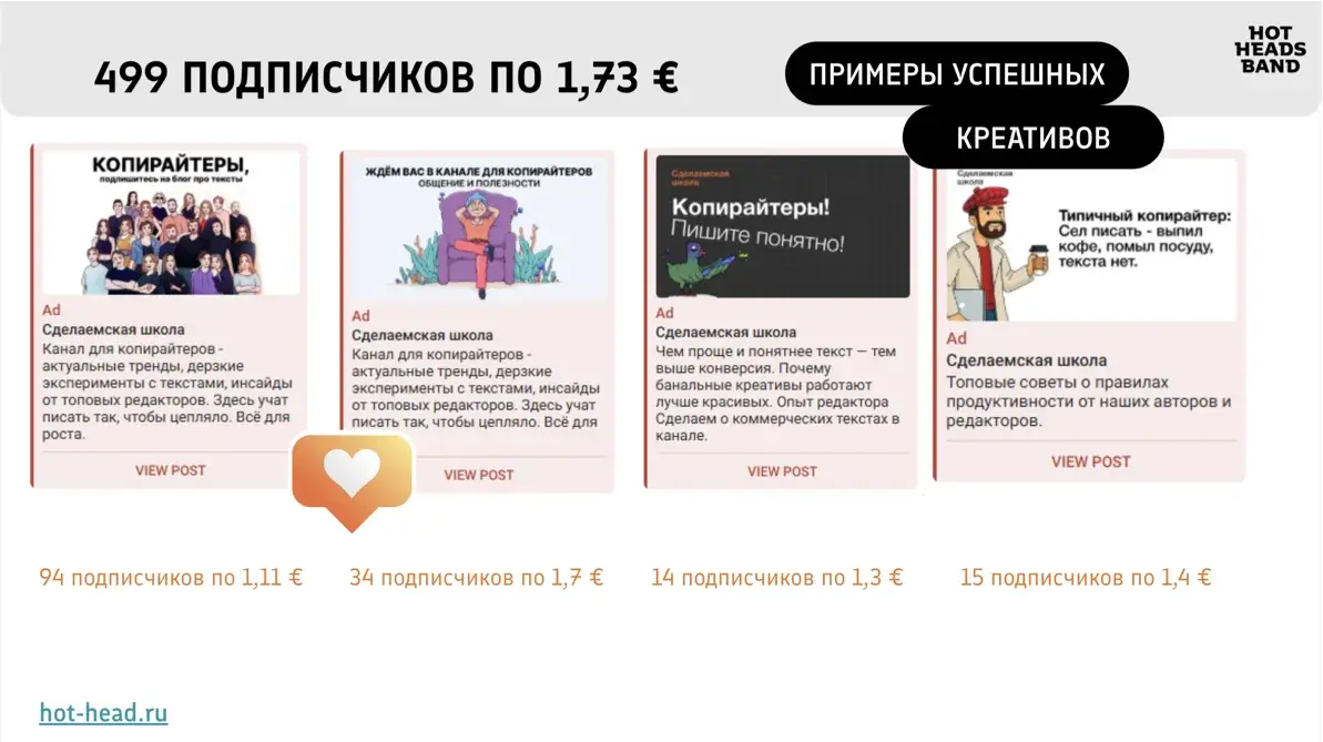 Статистика Telegram Ads школы копирайтинга за первый период