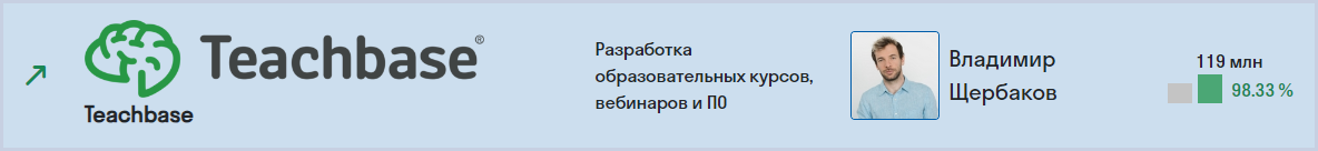 TeachBase, LMS, СДО, Владимир Щербаков, Марина Жубрина, Глеб Михеев, Сергей Мезенцев, Ольга Ворожейкина, Марина Котукова, Марина Минеева, Ирина Межлумова, Гемотест, РУСАЛ, The Бык