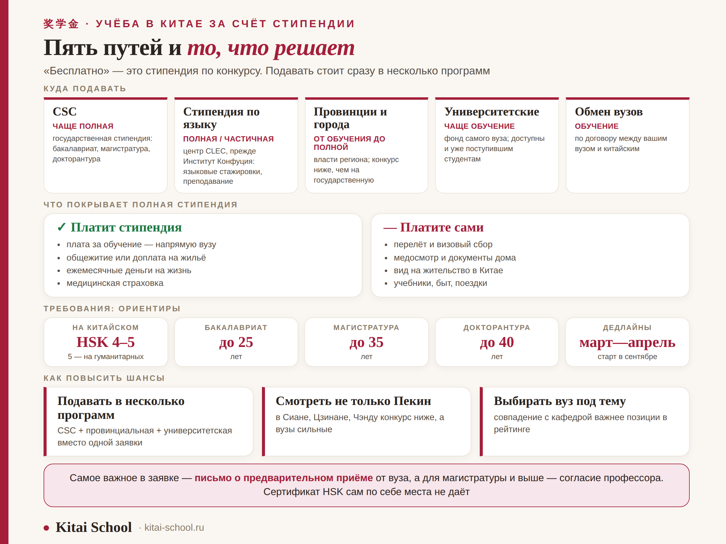Пять путей к стипендии в Китае, что покрывает полная стипендия, требования по HSK и возрасту, как повысить шансы