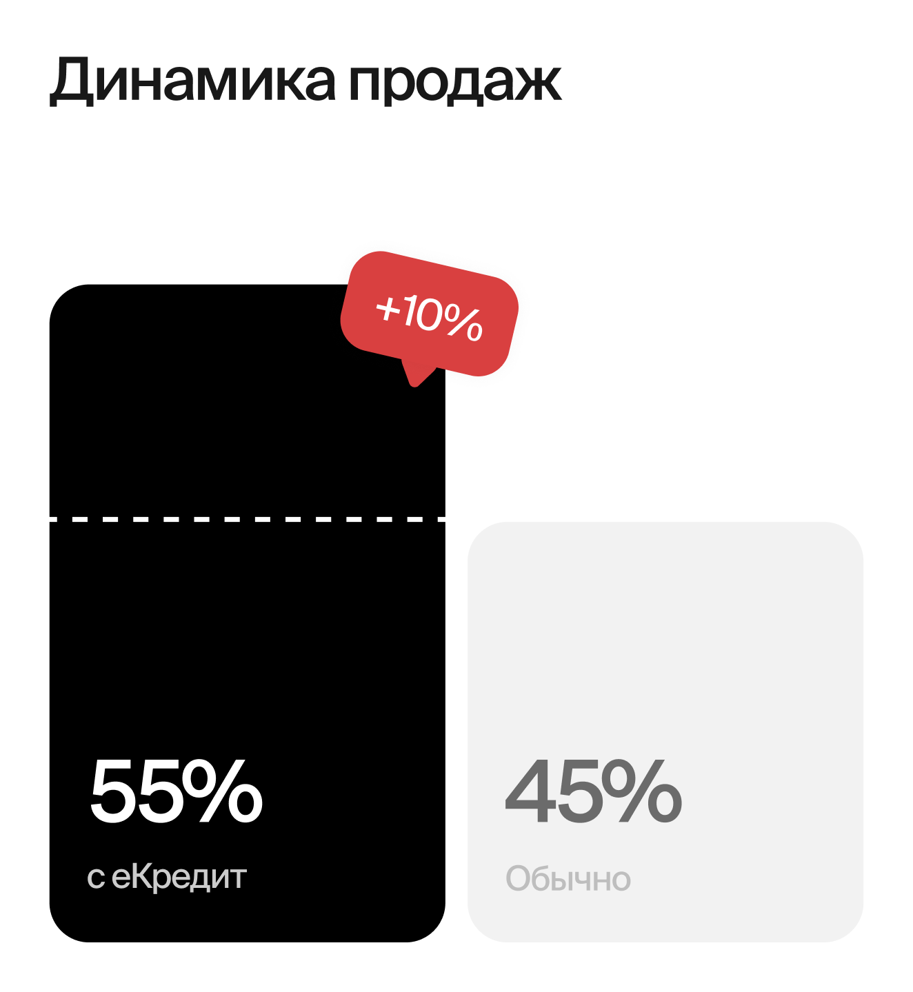 График с динамикой