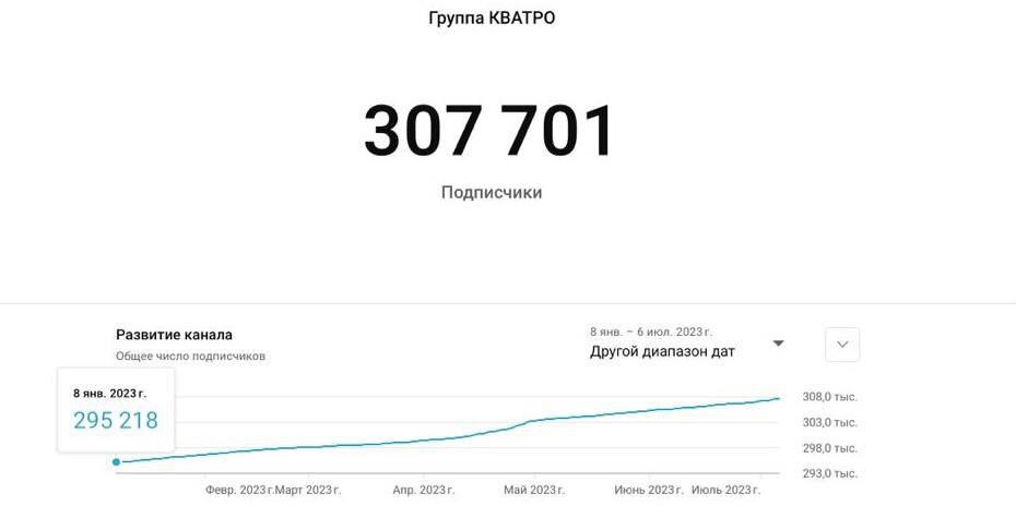 Группа Кватро — визуальные материалы