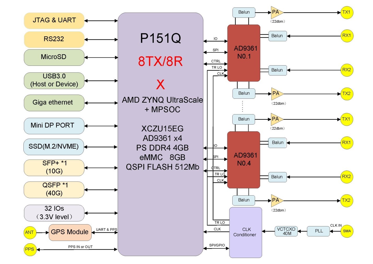 SDR модуль CRP151Q схема