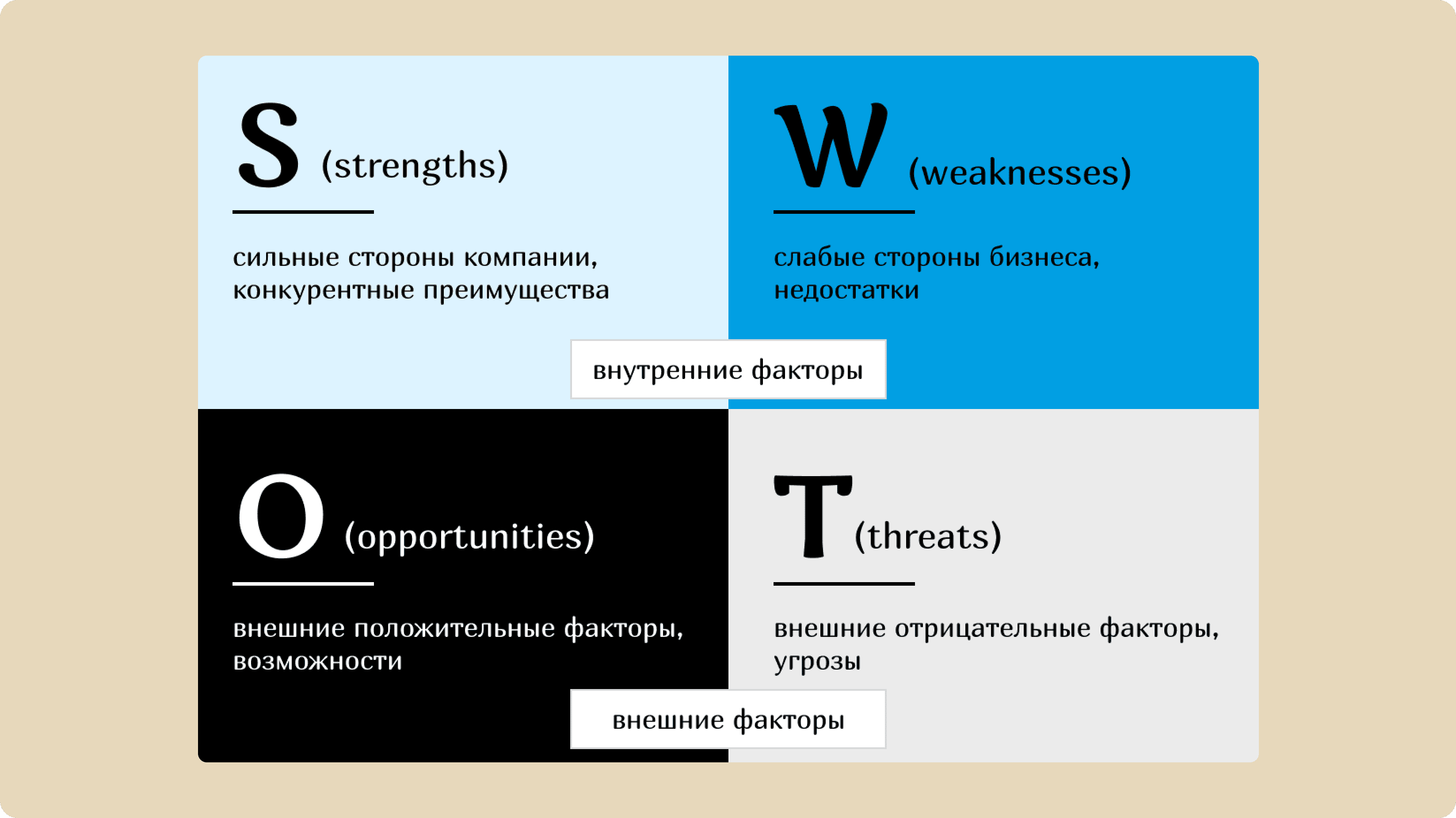 Параметры для SWOT-анализа, необходимые для оценки ситуации