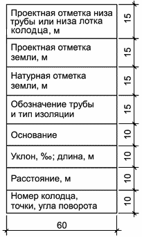 Форма 2 — Боковик таблицы для подземной прокладки сетей