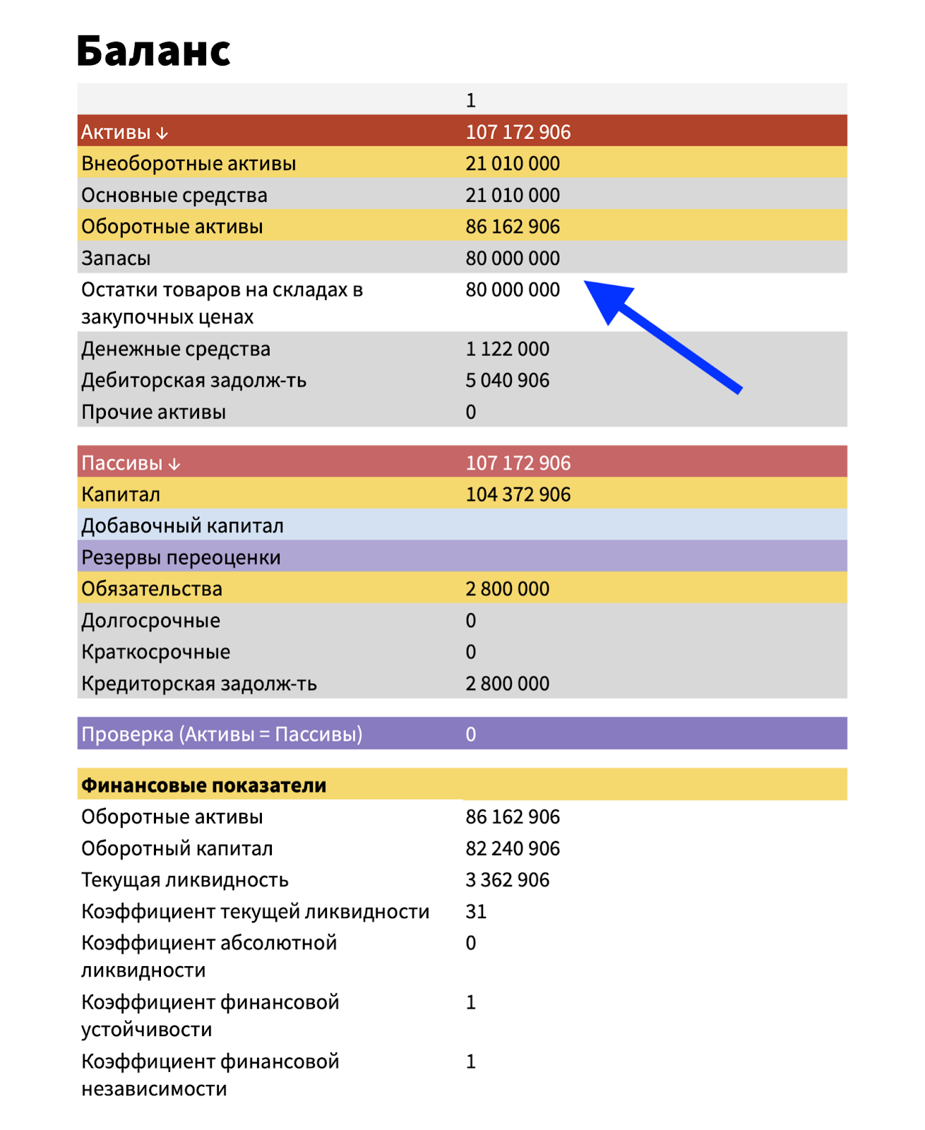 Случае если в период инвестиционного проекта потребность в запасах сокращается то рабочий капитал