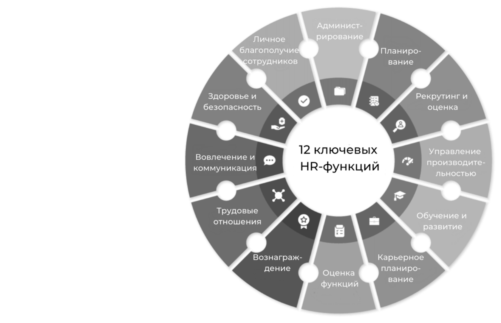 KPI  HR