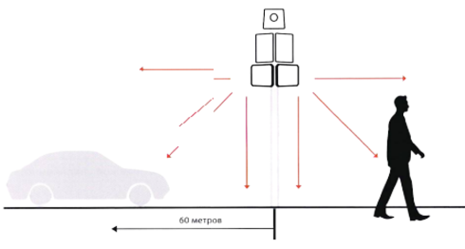 Радарно-оптический комплекс для охраны территорий (РОКОТ)