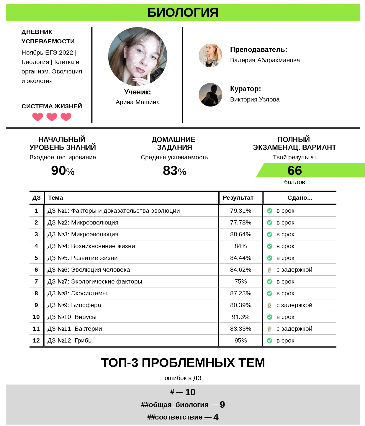 Контроль прогресса Биология ЕГЭ Лектариум