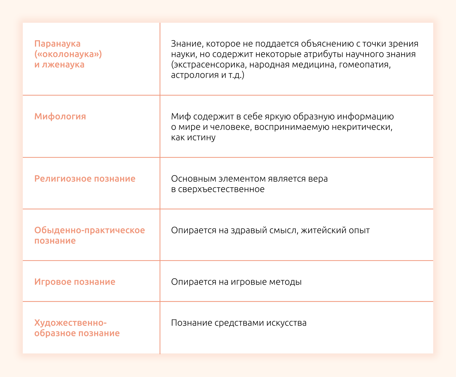 Термины философии