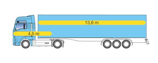 Рис. 7. Европейское ограничение для седельных автопоездов: 4,5 м от переднего габарита тягача до оси седельно-сцепного устройства (Rollerreiner)
