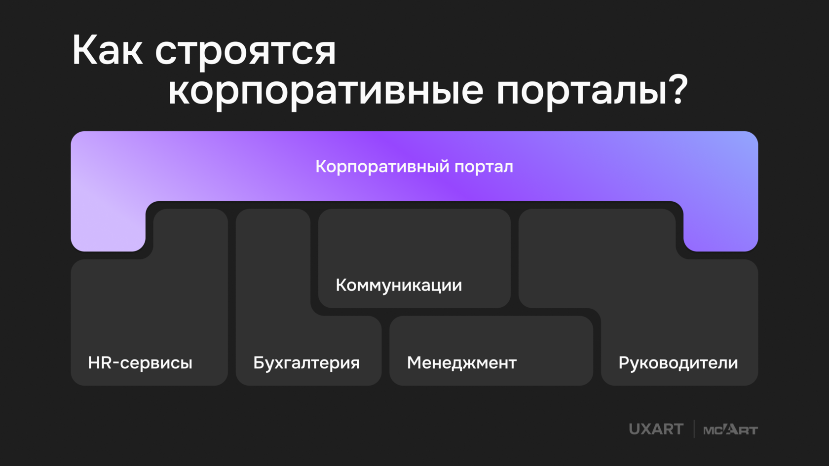 UX порталов, выпуск первый: аудитория и подходы в дизайне корп. порталов для Росгосстрах, НЛМК, РИВ ГОШ и других корпораций