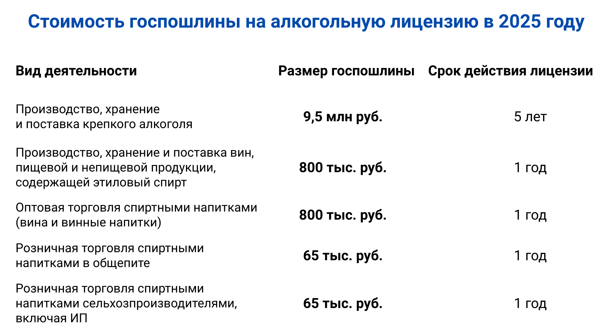 Стоимость алкогольной лицензии в России в 2025 году: как получить и что изменилось в правилах