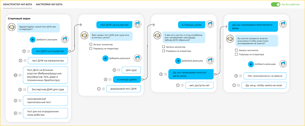 Чат бот конструктор. Конструктор чат ботов. Чат бот психолог. Схема чат бота.