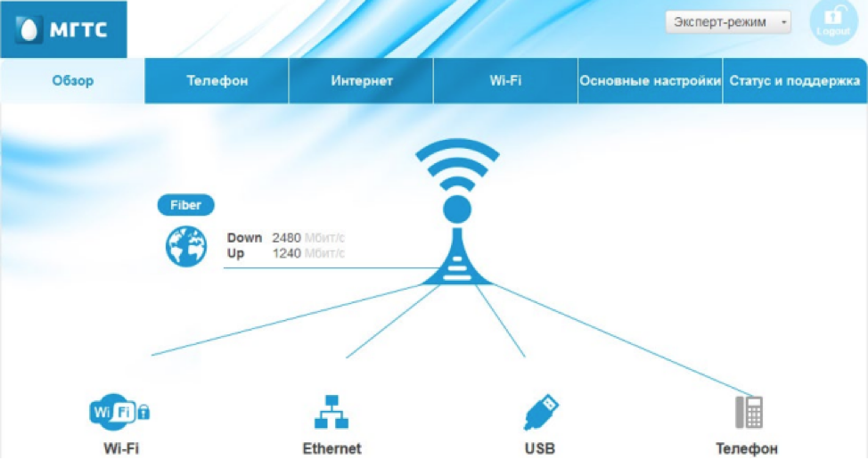 Gpon инструкция. Роутер МГТС GPON. Rv6699 GPON-роутер. GPON роутер Ростелеком. Роутер МГТС rv6699.