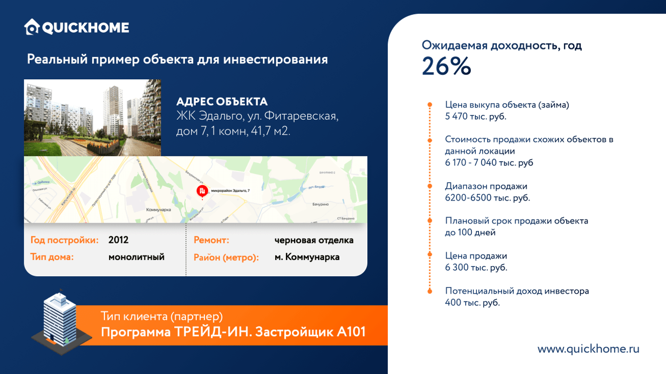 Презентация стартапа для инвесторов примеры