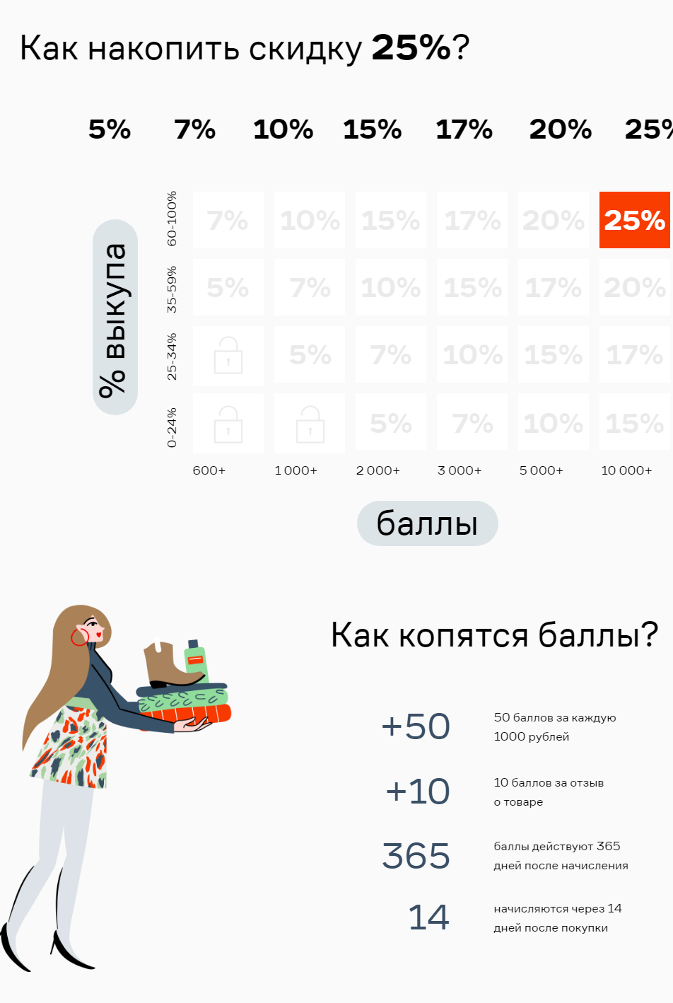 Программа лояльности для интернет-магазина: выбираем эффективную бонусную и  скидочную систему — KISLOROD