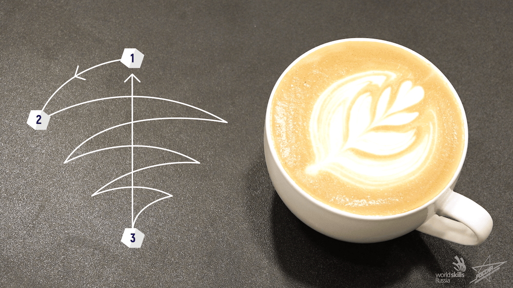 Основные принципы и приемы в создании уникальных узоров на поверхности кофейных напитков