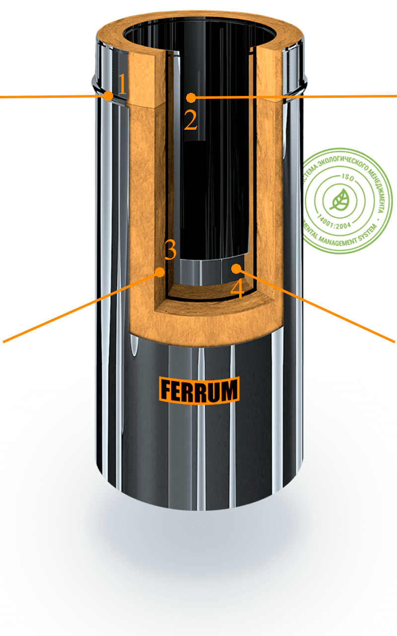 Сэндвич дымоход феррум