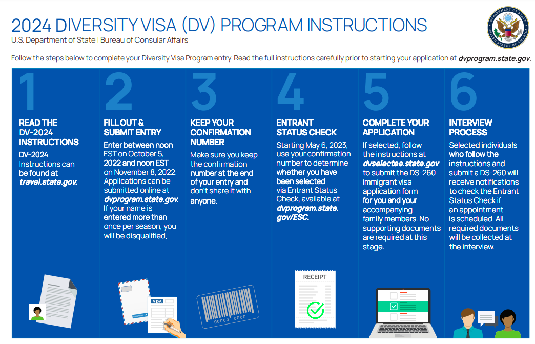 Лотерея грин карты 2024. DV 2024. Diversity visa. Лотерея Грин кард 2024. Diversity visa 2024.