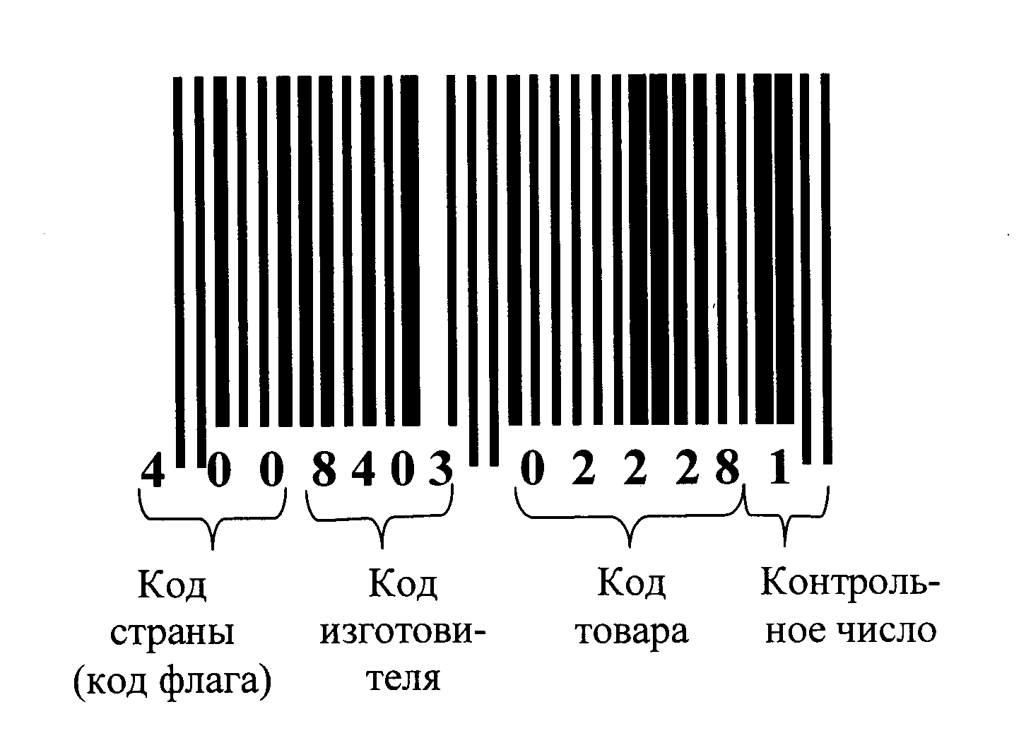 штрих код в интерьере