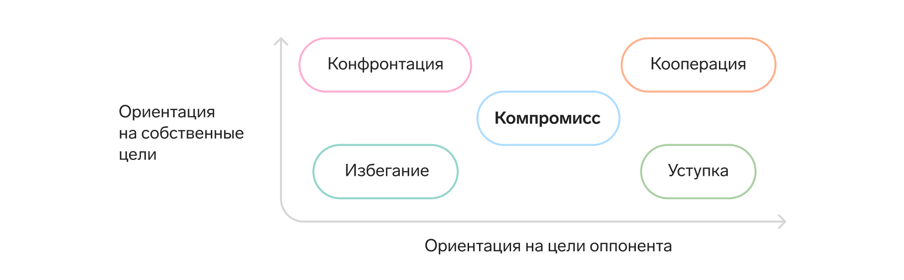 Конфликты на работе: типы, факторы риска и стратегии поведения