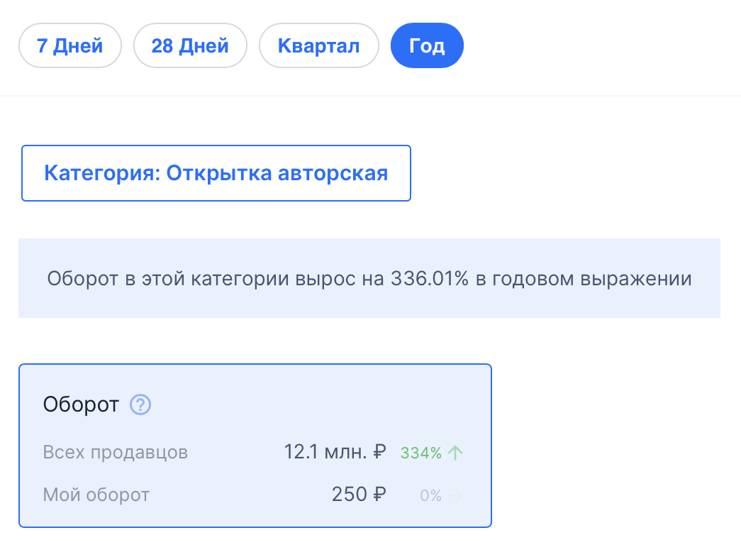 Как продать мили озон. Как продавать на Озоне физическому лицу. Как продавать на Озон.