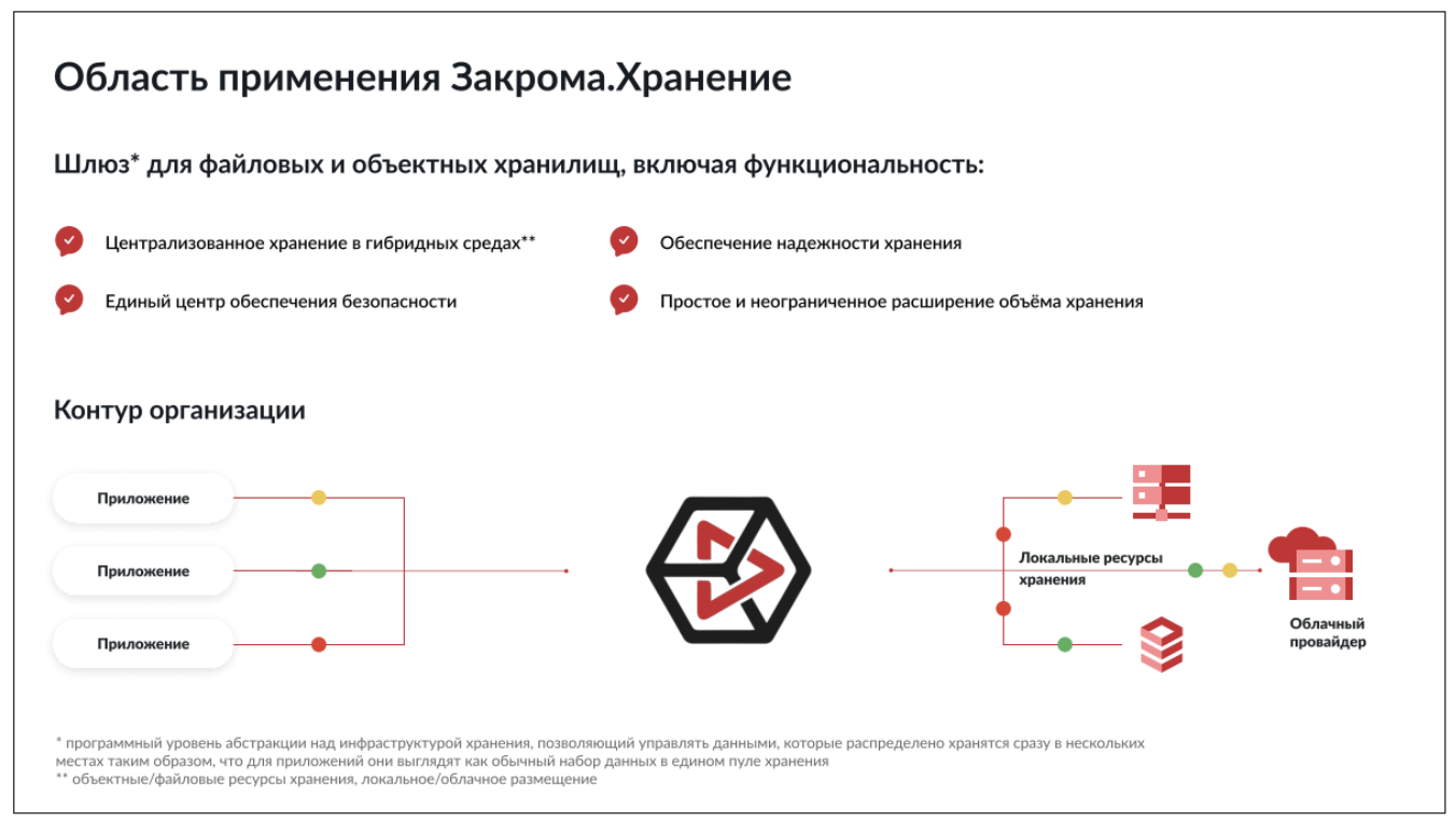 S3 Хранилище: Файловое Хранилище в России - Купить Локально | Закрома