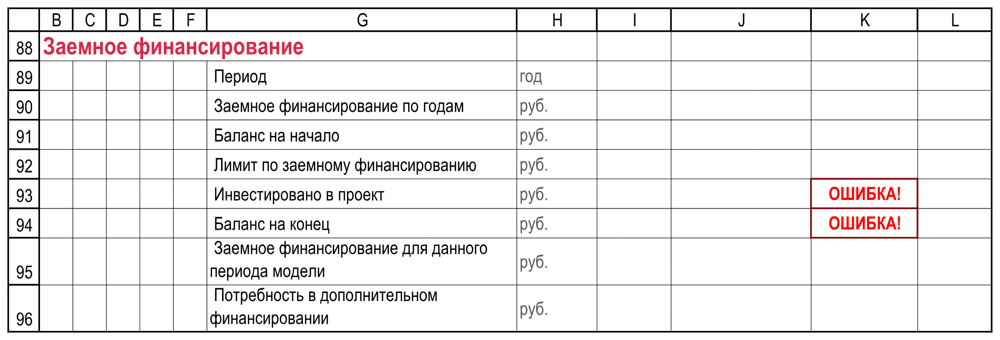 Подписи и контроли. Разрыв до переноса даты: потребность есть, долг в ноябре недоступен. РИД!B88:L96.