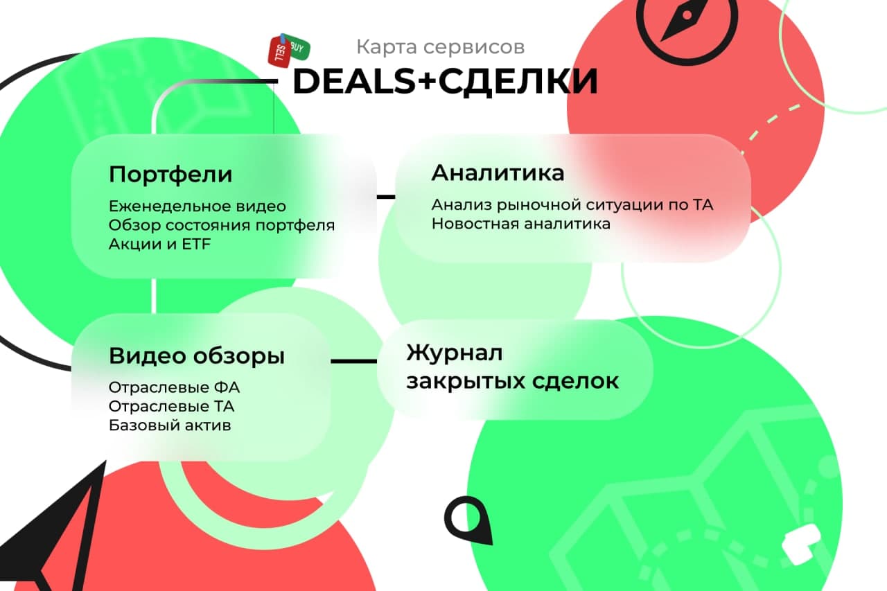 Обучение it направления. Обучение it направления