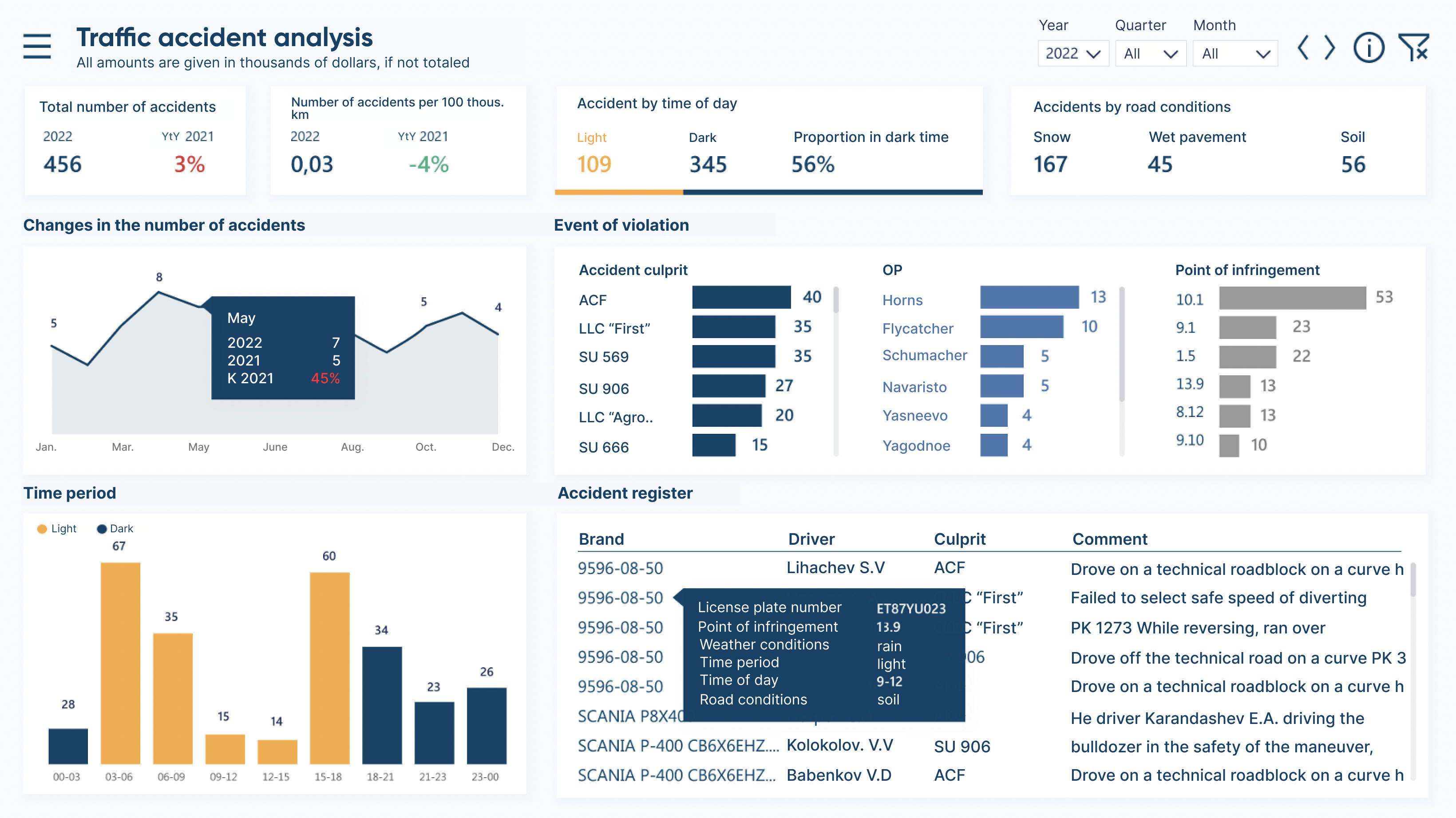 Power BI Guideline: Professional Dashboard Templates