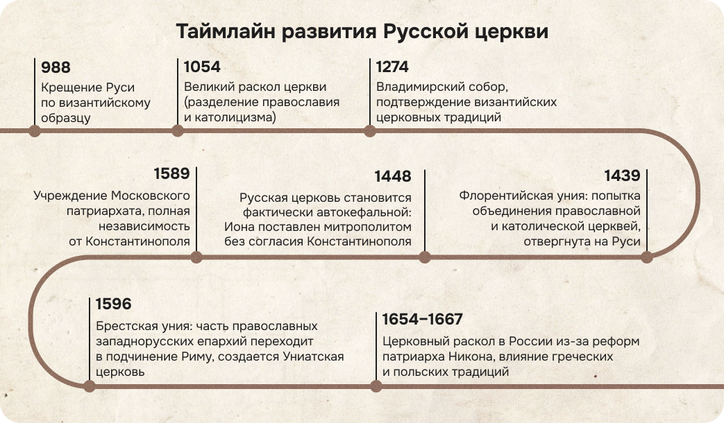 история древней руси, даты древняя русь, история руси в датах, даты в истории древней руси