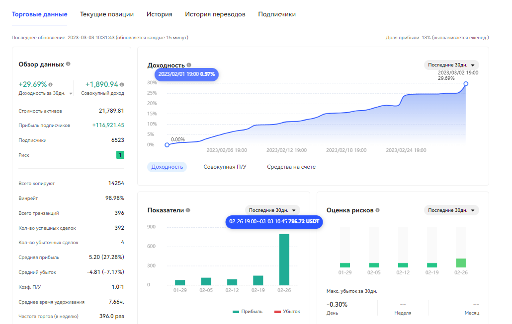 статистика трейдера BingX, копитрейдинг на BingX