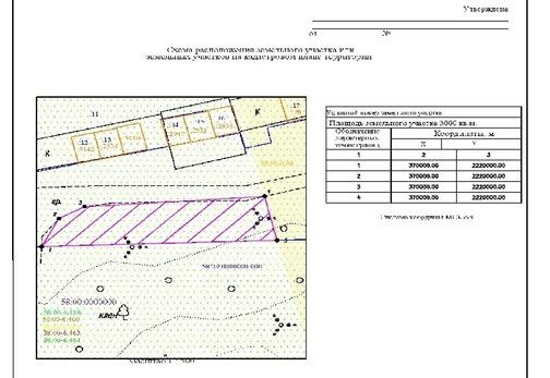 Схема расположения земельного участка или земельных участков на ...