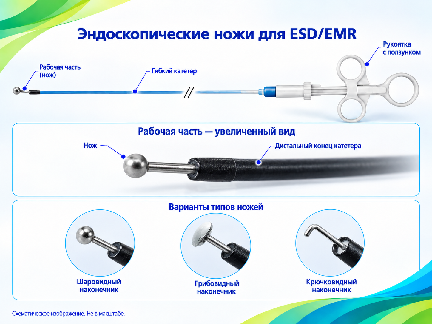 Инструменты для ESD
