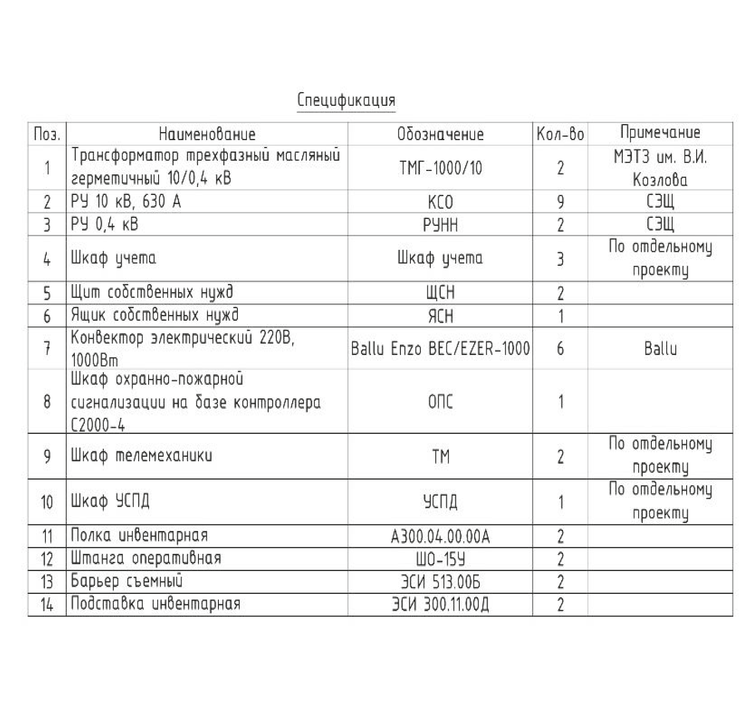 Полка инвентарная для подстанции