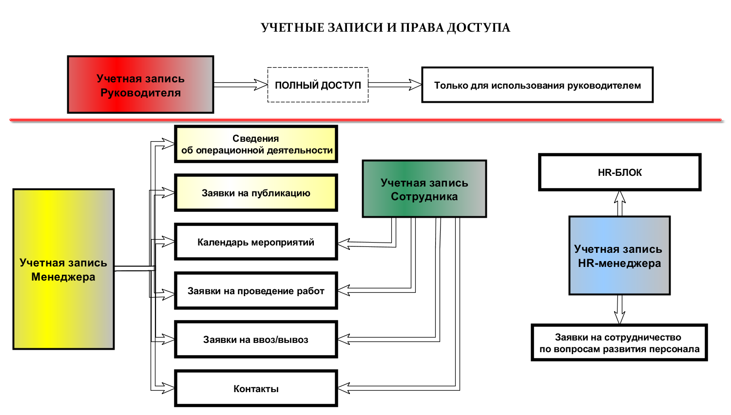 Fs портал схемы