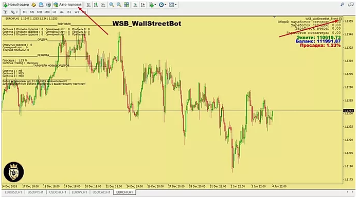 Wsb оказывает неоценимую помощь менеджеру проекта первый шаг в создании wsb это