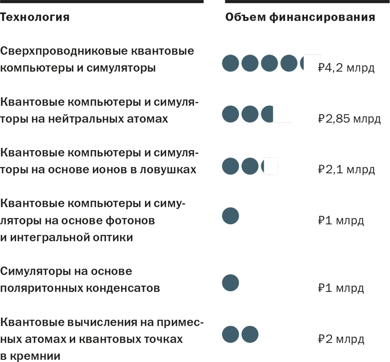 Дорожная карта развития сквозной цифровой технологии