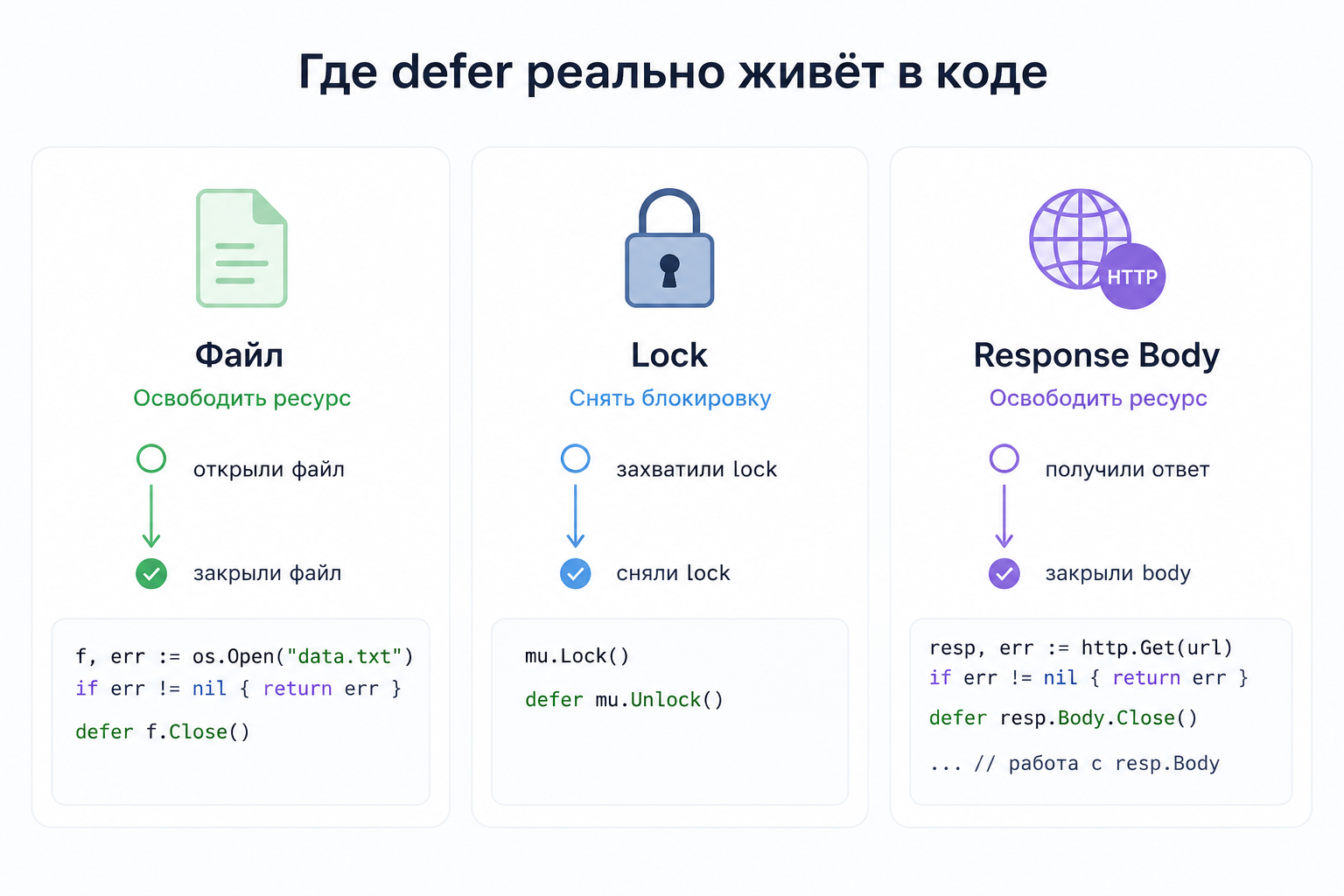 Где defer используется в Go коде