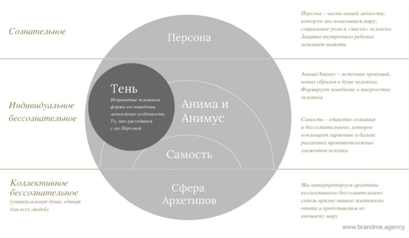 Архетипы в брендировании.