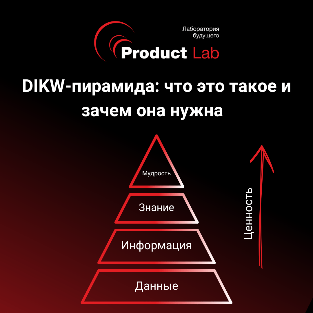 DIKW-пирамида: что это такое и зачем она нужна