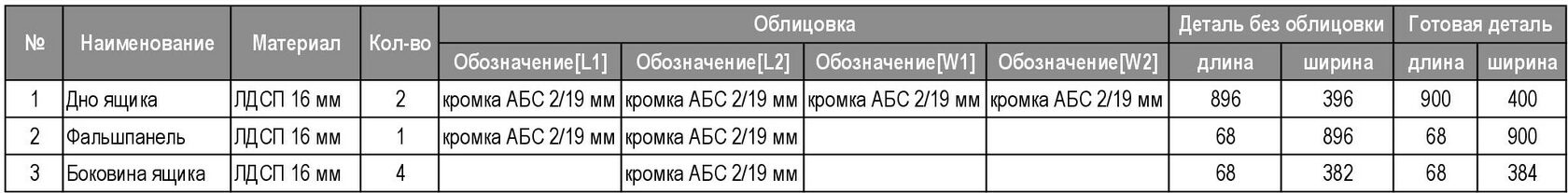 Раскрой ЛДСП, распил ДСП, кромкование во Владивостоке | ExpoLine