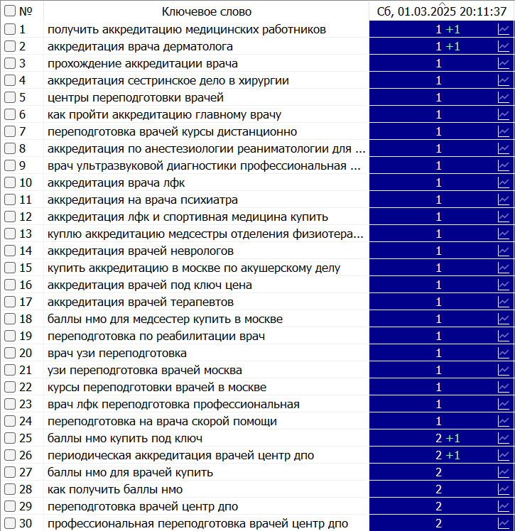 накрутка кейс 4
