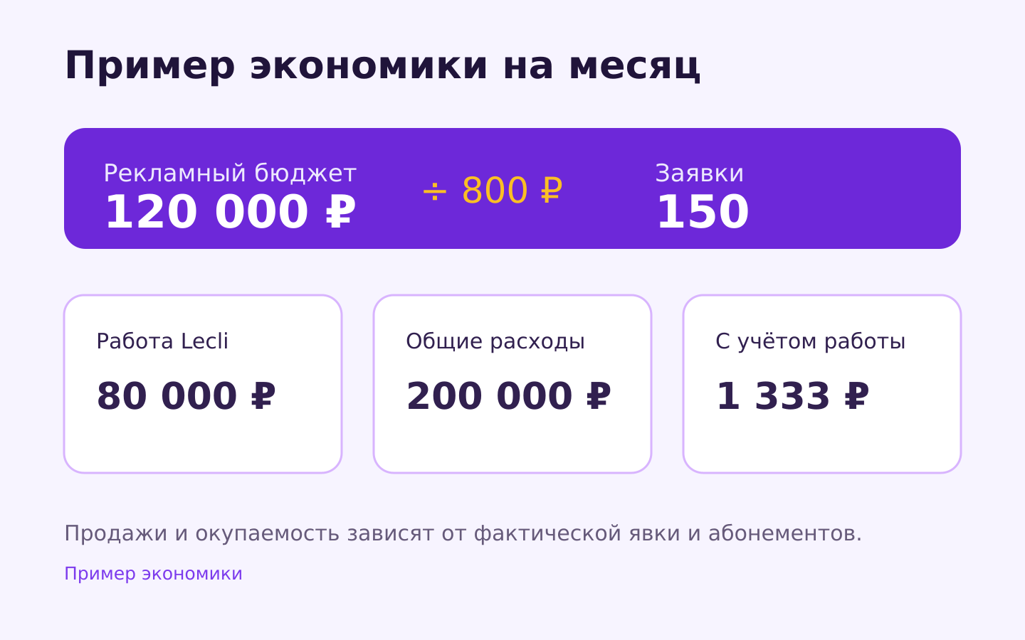 Пример экономики продвижения школы барабанов