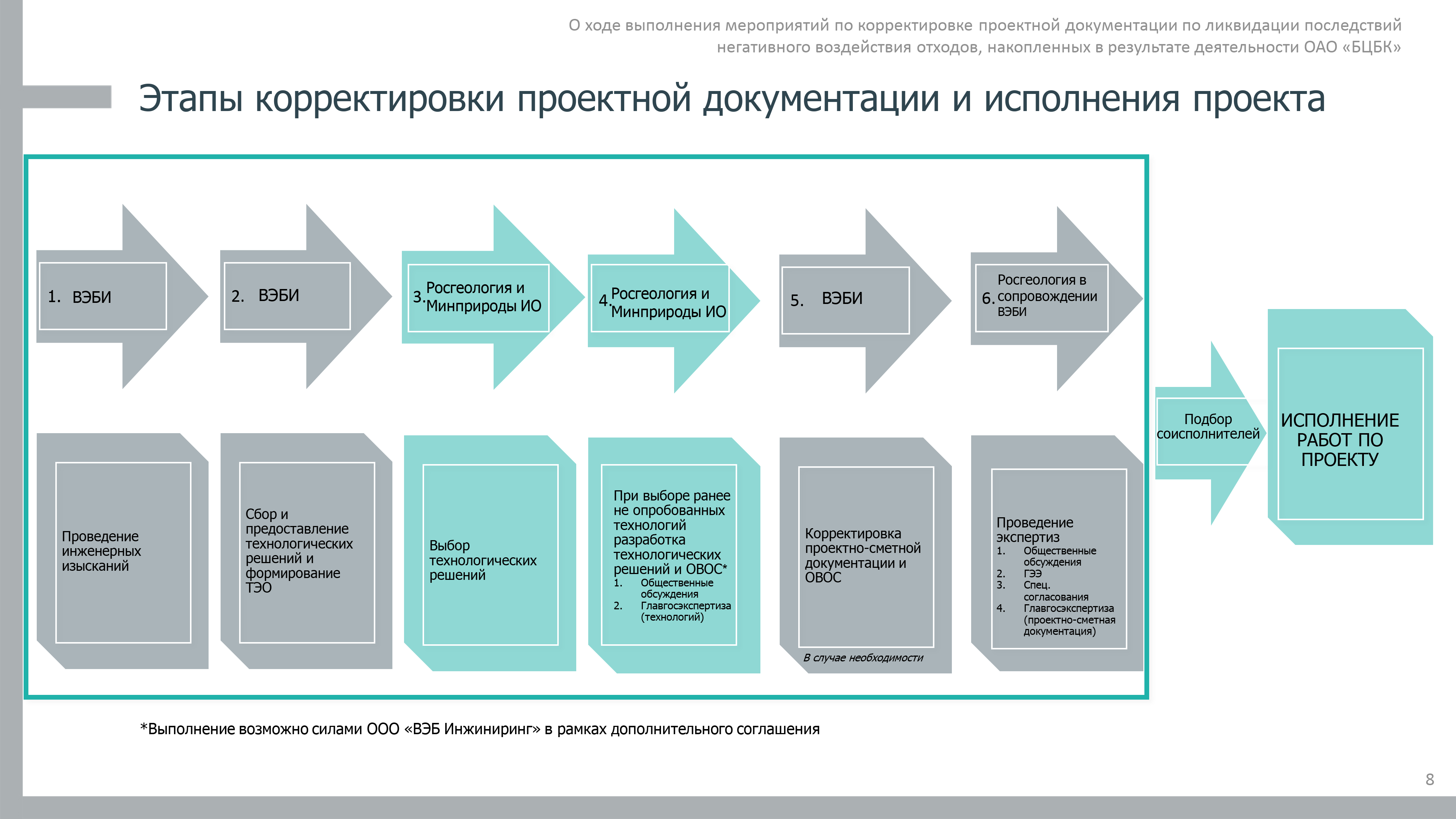 Общественная палата проводит общественную экспертизу проектов