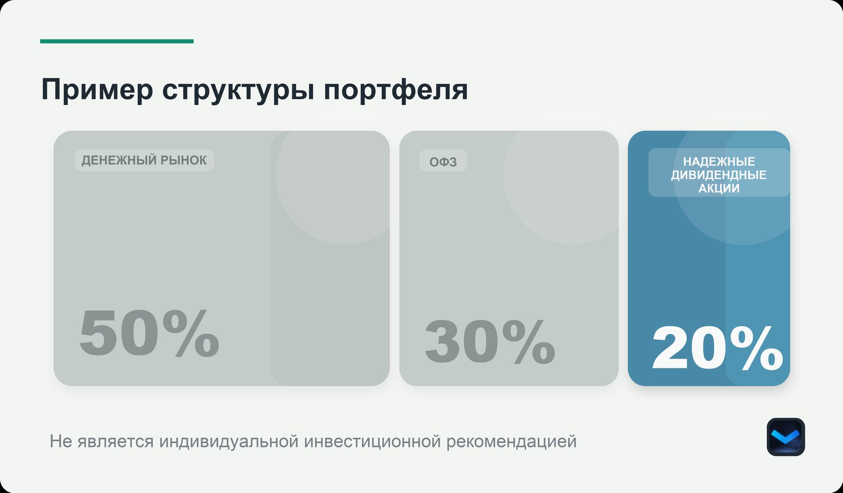 Структура портфеля: выделены дивидендные акции 20%